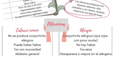 ALERGIA PRIMAVERAL